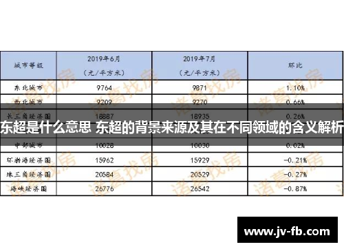 东超是什么意思 东超的背景来源及其在不同领域的含义解析