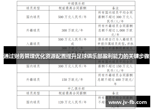 通过财务管理优化资源配置提升足球俱乐部盈利能力的关键步骤 通过财务管理优化资源配置提升足球俱乐部盈利能力的关键步骤