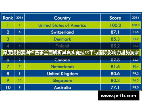 深度揭秘澳洲杯赛事全面解析其真实竞技水平与国际影响力趋势洞察 深度揭秘澳洲杯赛事全面解析其真实竞技水平与国际影响力趋势洞察