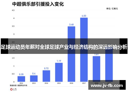 足球运动员年薪对全球足球产业与经济结构的深远影响分析 足球运动员年薪对全球足球产业与经济结构的深远影响分析