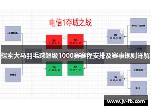 探索大马羽毛球超级1000赛赛程安排及赛事规则详解