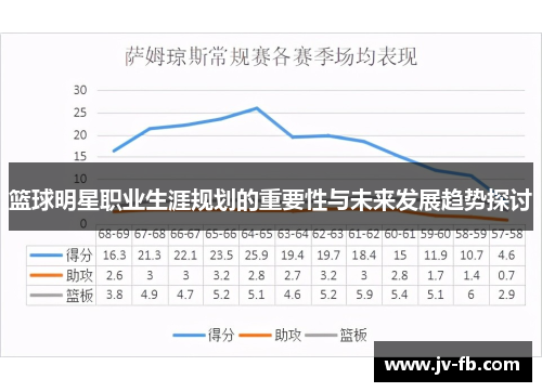 篮球明星职业生涯规划的重要性与未来发展趋势探讨