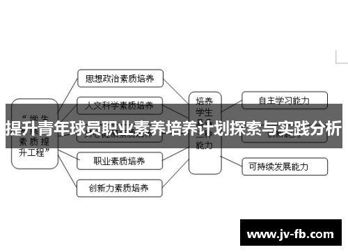提升青年球员职业素养培养计划探索与实践分析