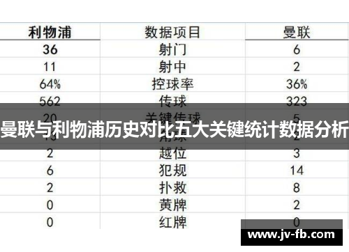 曼联与利物浦历史对比五大关键统计数据分析
