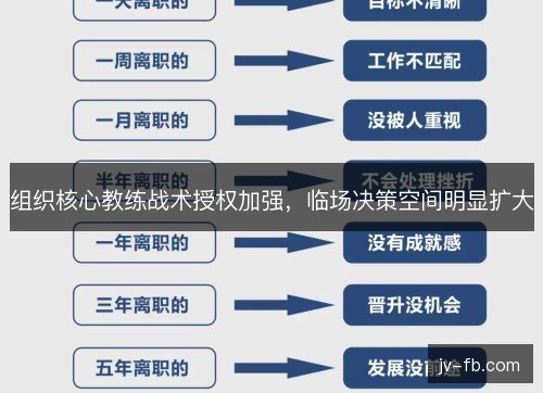组织核心教练战术授权加强，临场决策空间明显扩大