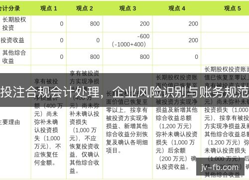 投注合规会计处理，企业风险识别与账务规范